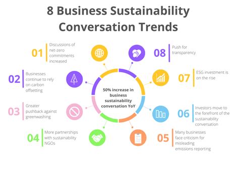 Sustainability Trends In Businesses What To Expect In 2023