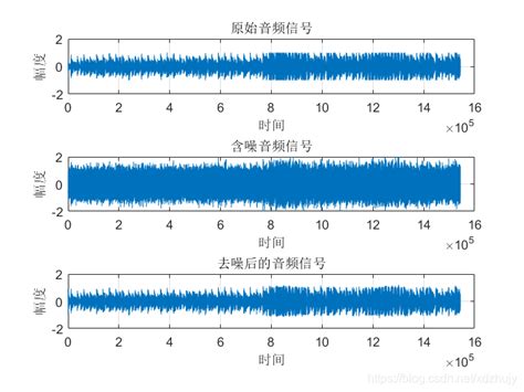 自适应滤波算法综述 航行学园