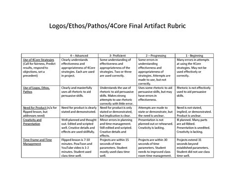 Ethos Pathos Logos Worksheet Answers – Ame.my.id