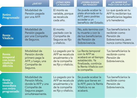 Modalidades De Pensi N Tr Mites Desde Casa Provida Afp