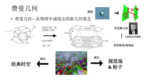 量子场论的数学基础和应用研究（2015年） 知乎