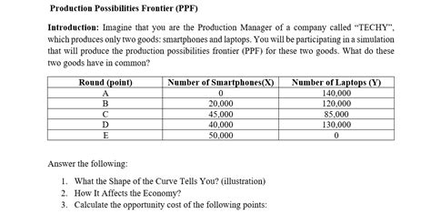 Solved Production Possibilities Frontier Ppf Introduction