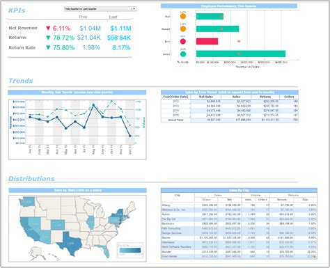 Information Reporting System InetSoft Product Features Benefits