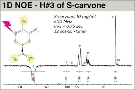 1D NOESY Made Easy NMR Facility Chemistry Department