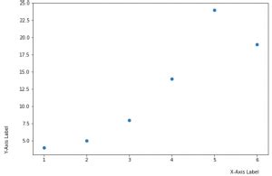 How To Adjust Axis Label Position In Matplotlib