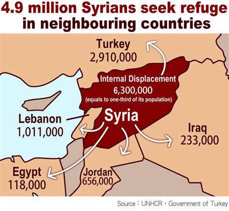 Top 94 Pictures Pictures Of Refugees From Syria Stunning 10 2023