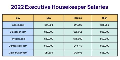 What Is A Executive Housekeeper