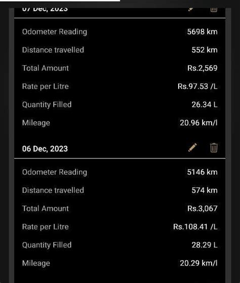 Honda Amaze mileage on my recent trip to Rajasthan from Gujarat : r ...