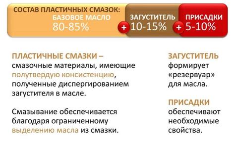 Смазка в шаровую опору. Разбираемся … — DRIVE2