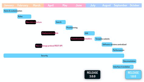 Presentation, retrospective and roadmap of 2023 | FusionInventory