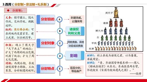 第1课 中国古代政治制度的形成与发展 课件 2023 2024学年统编版（2019）高中历史选择性必修1共29张ppt21世纪教育网 二一教育