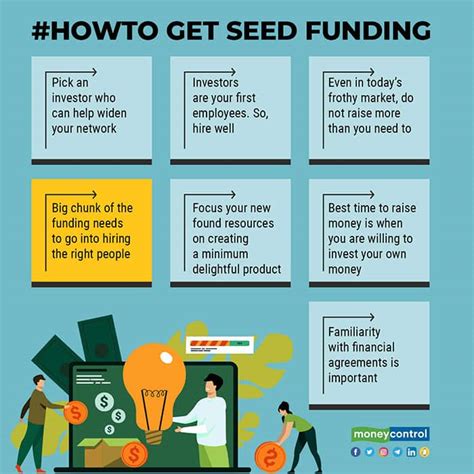 Seed Fund Fundas How To Identify The Right Investor Raise Seed