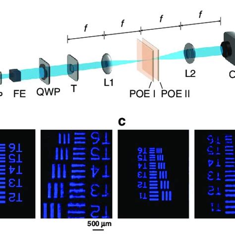 Miniature Planar Telescope Wavefront Characterization A Schematic Of