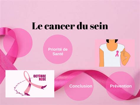 Diapo Cancer Du Sein By Alexis Viaux On Prezi