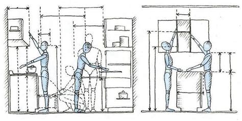 室內設計與人體工學有什麼關聯性呢 Sketchup學習｜104學習精靈