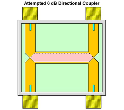 Design vs. manufacturing: A failed directional coupler - EDN Asia