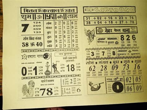 Final Ank Main Bazar Satta Matka Kalyan Matka Chart Record Milan Chart