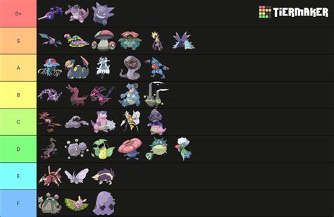 Fully Evolved Poison Type Pokémon Tier List Community Rankings