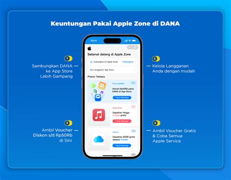 Cara Melakukan Pembayaran App Store Dan Apple Praktis Di Dana Selular Id