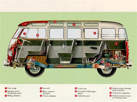 Volkswagen Type 2 - Kombi Van - (SILODROME)