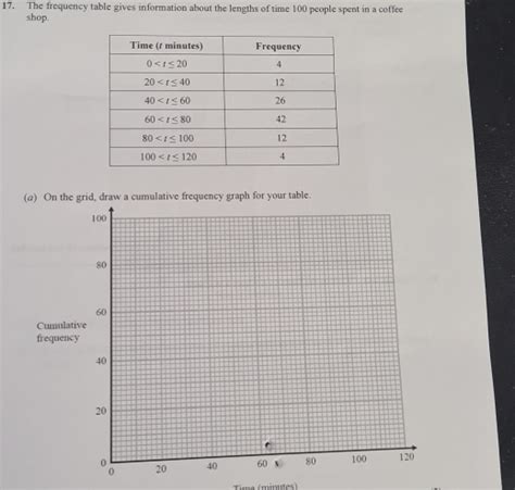 Solved 17 The Frequency Table Gives Information About The Lengths Of