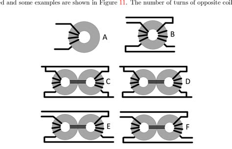 The magnetic interference principle and different configurations with ...