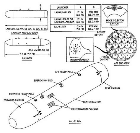 Pin by Combat Workshop on LAU-61 | Lau, Diagram