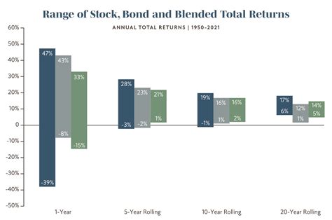 The Importance Of Staying Invested Creative Planning