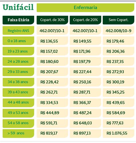 Plano De Saúde Unimed Fortaleza 2024 Conheça As Opções E Valores