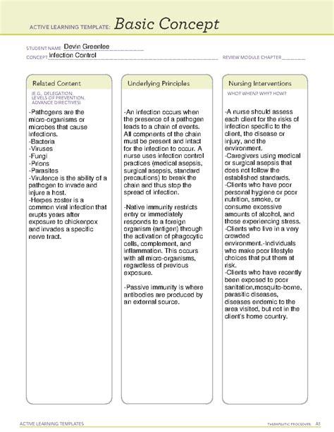 Active Learning Template Basic Concept ACTIVE LEARNING TEMPLATES