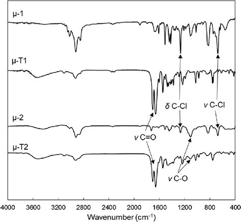 Ft Ir Spectra Of The Polystyrene Type Microspheres M 1 M T1 And Mga