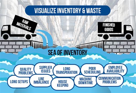 The 8 Wastes Of Lean Muda Haldan Consulting