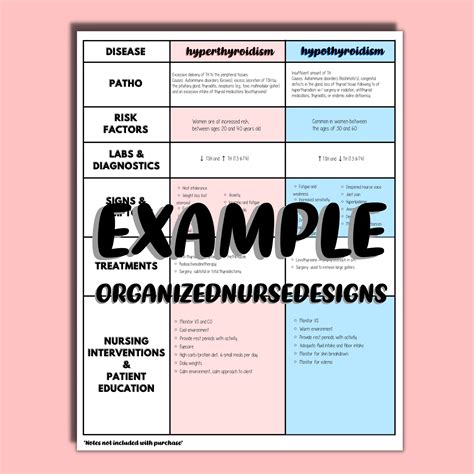 Nursing School Disease Templates Bundle 12 Pages Artofit