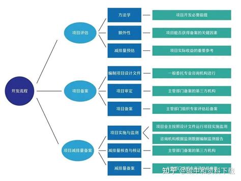 北京绿色交易所：引领双碳时代的国家级绿色金融示范区！附ccer重启指南 知乎