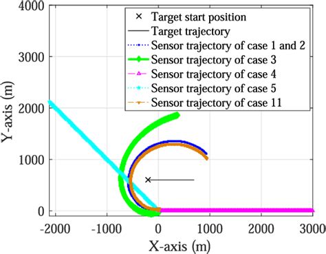 An Expectation Maximization Based Estimation Algorithm For Aoa Target