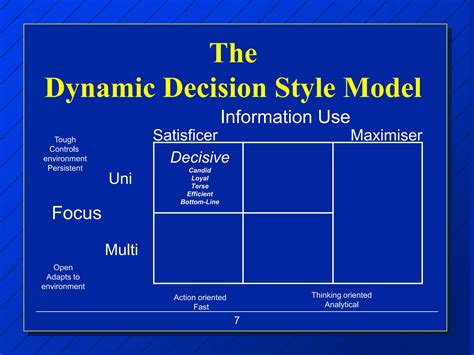 The Dynamics Of Decision Making Styles Ppt