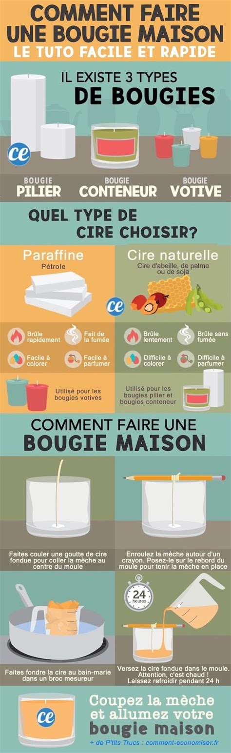 Comment Faire Ses Propres Bougies Maison Le Tuto Facile Et Rapide