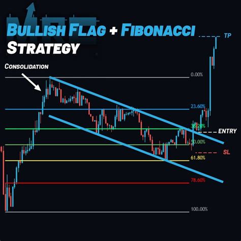 Bullish Flag Fibonacci Retracement Strategy Stock Trading