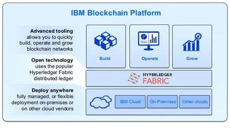 Ibm Blockchain Platform Explained