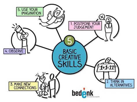 5 Basic Creative Skills Creative Skills Creative Thinking Sketch Notes