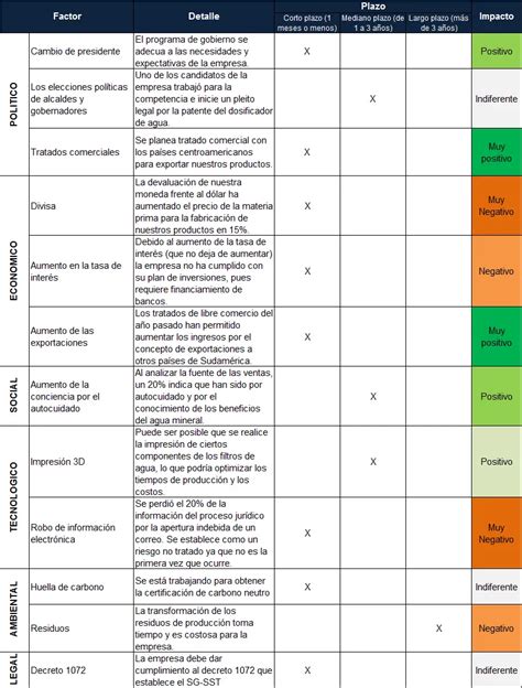 An Lisis Pestel De Una Empresa Ejemplo Pr Ctico