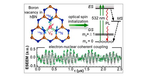 ElectronNuclear Coherent Coupling And Nuclear Spin Readout Through