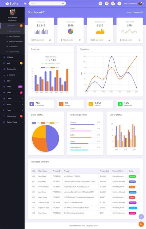 Responsive Bootstrap4 Admin Dashboard Template In 2020