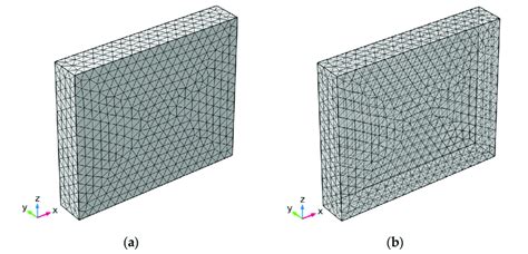 Construction Of The Finite Element Mesh Model A Stereogram B Download Scientific Diagram