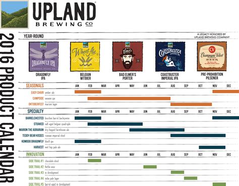 Seasonal Craft Beer Releases at Anna Beyers blog