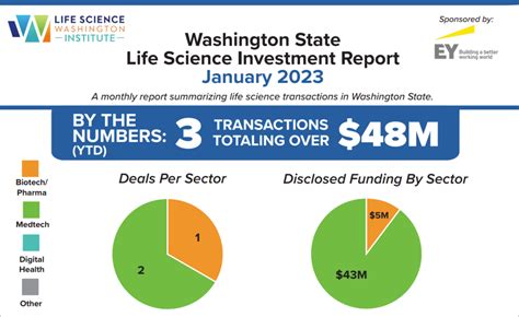 Webshot Life Science Washington Institute