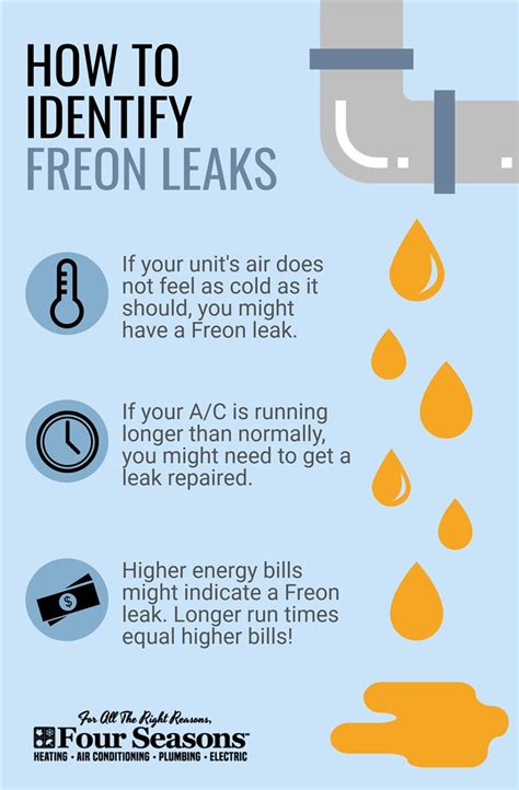 Air Conditioner Leaking Freon Dangerous At Virgil Marrero Blog