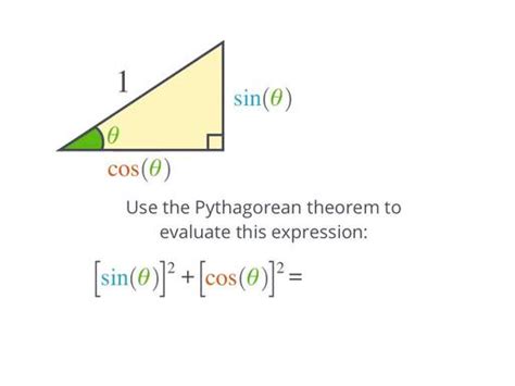 Pythagorean Identities Trigonometry School Yourself