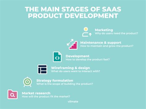 SaaS Business Model Explained Pros Cons Stages Vilmate