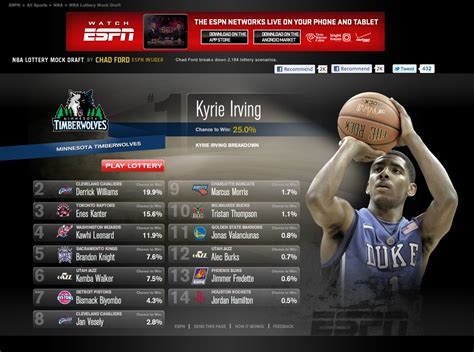 2011 Nba Mock Draft